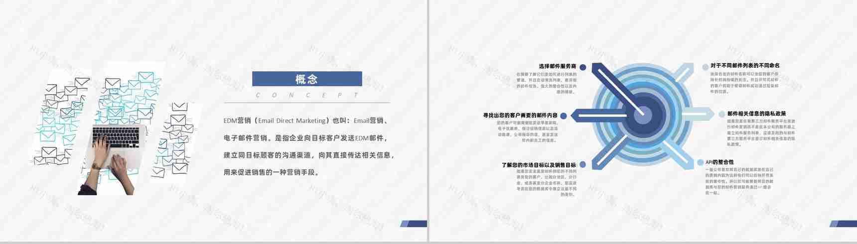 产品推广与网络推广EDM邮件营销方案实施PPT模板-3