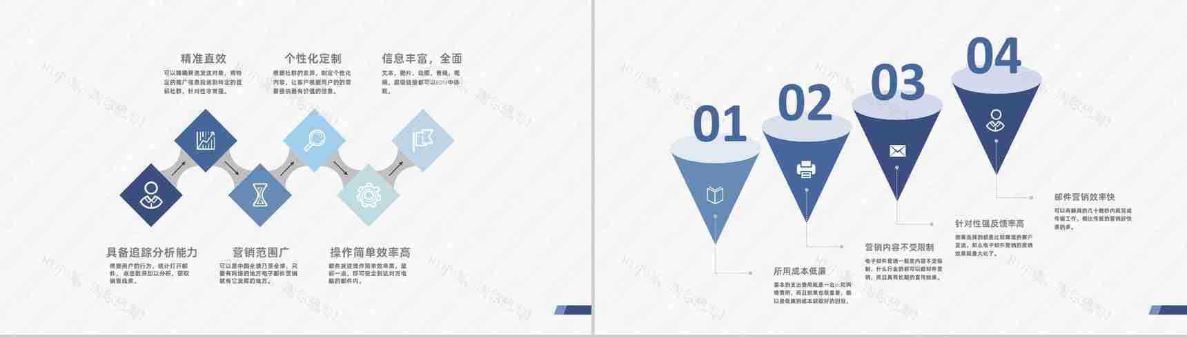 产品推广与网络推广EDM邮件营销方案实施PPT模板-5