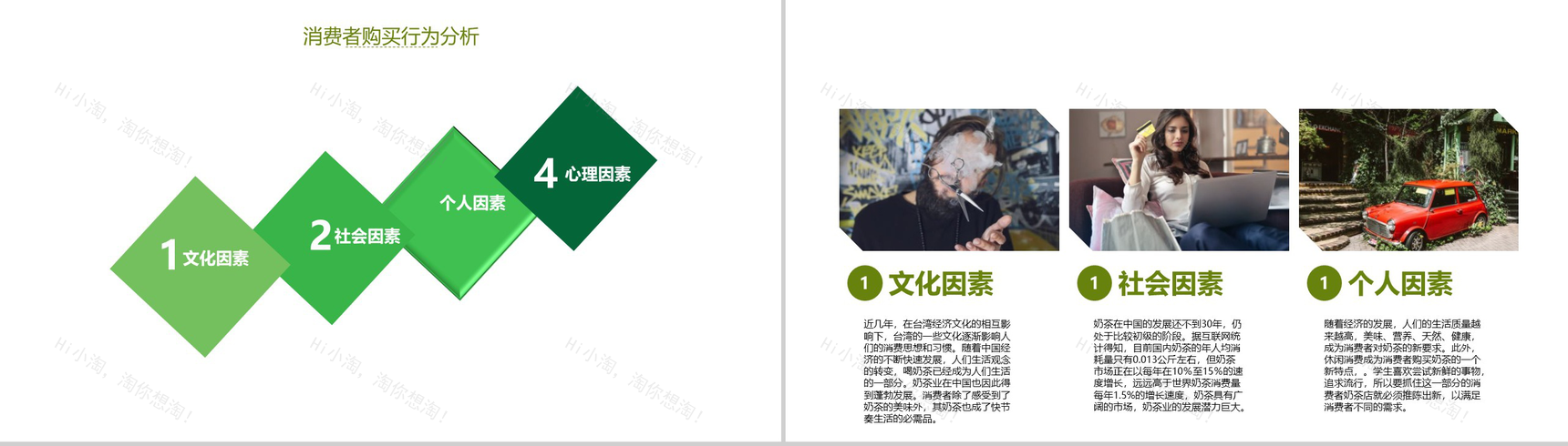 简约多彩设计XX奶茶店市场数字化整合营销调查报告PPT模板-6