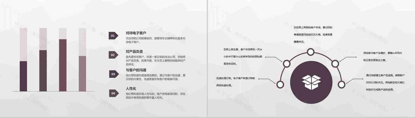 公司互联网产品销售推广策略互联网营销模式介绍PPT模板-3