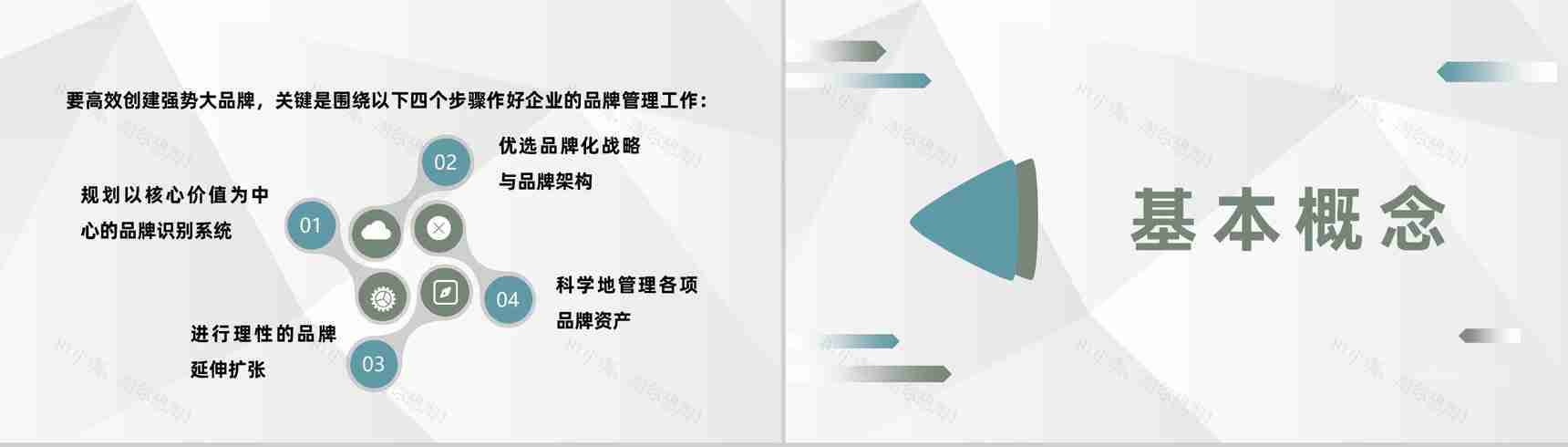企业品牌文化宣传介绍品牌管理推广活动策划PPT模板-3