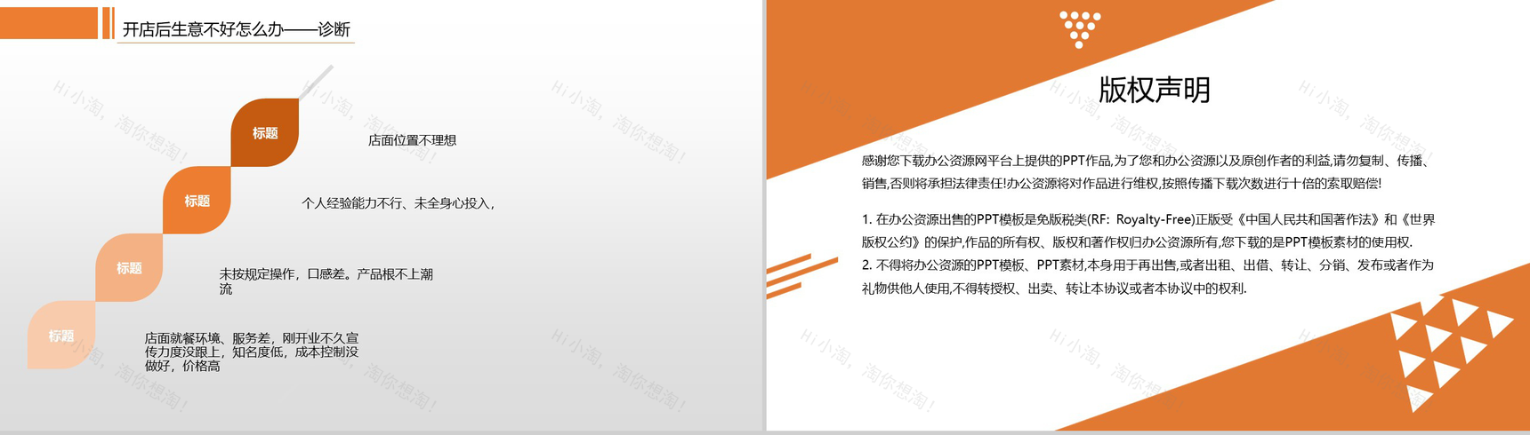 橙黄色几何简约奶茶店新手开店指南及投资创业方案大学生创业PPT-7