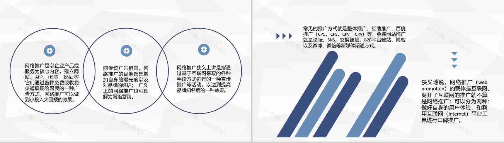 企业网络推广营销方案总结电商推广方法介绍PPT模板-6