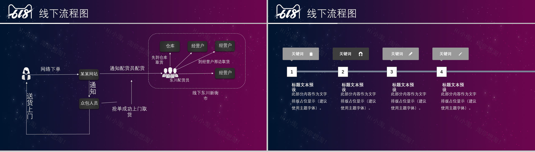 淘宝618营销策划书PPT-8