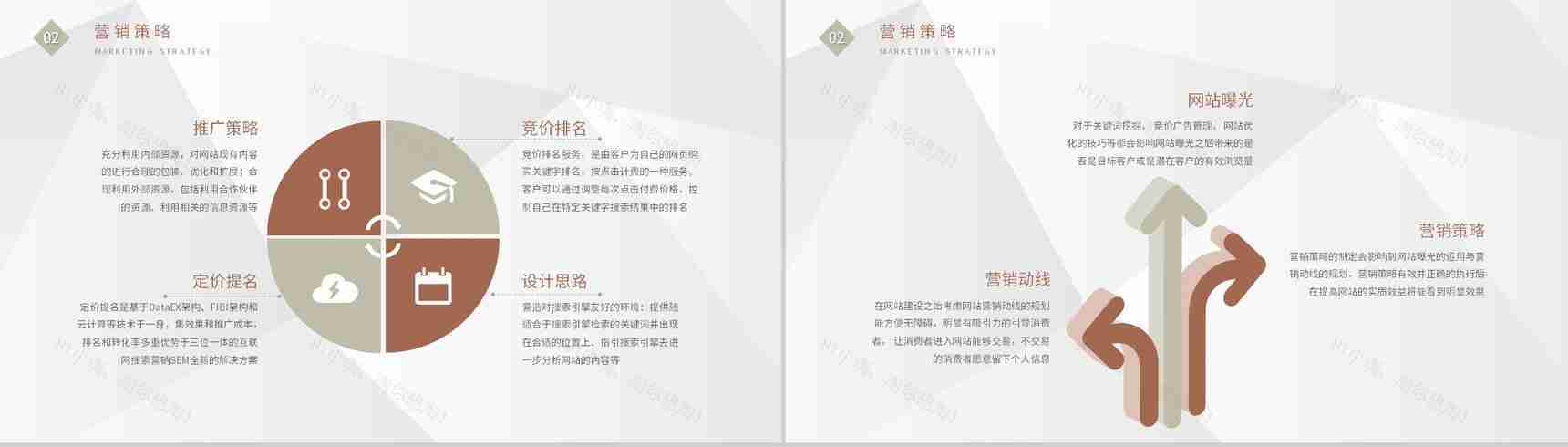 企业运营部门搜索引擎营销方案SEM优化策略培训PPT模板-5