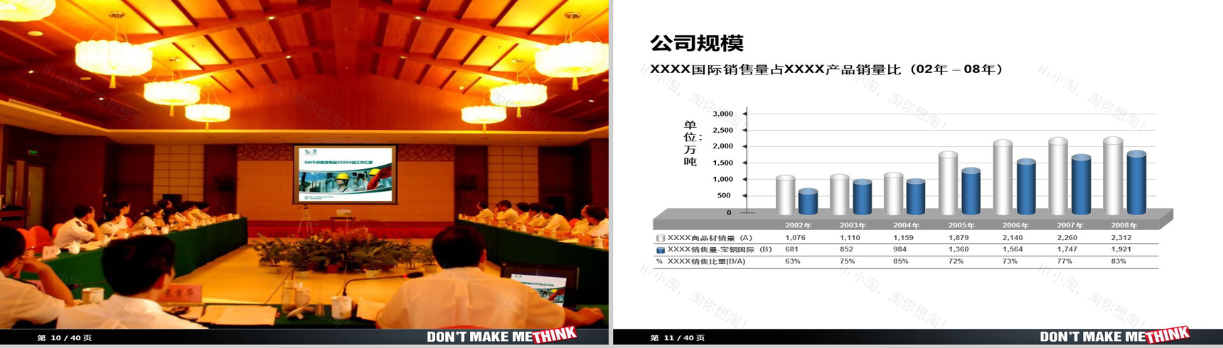 公司培训形象化商务风PPT模板-6