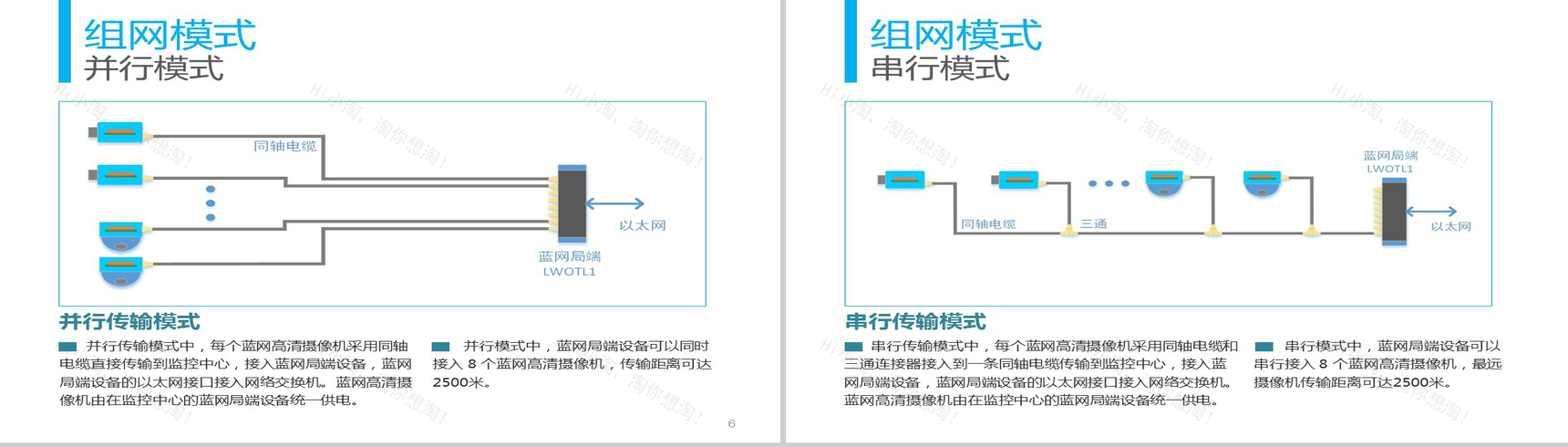 高清视频监控扁平化商务PPT模板-4