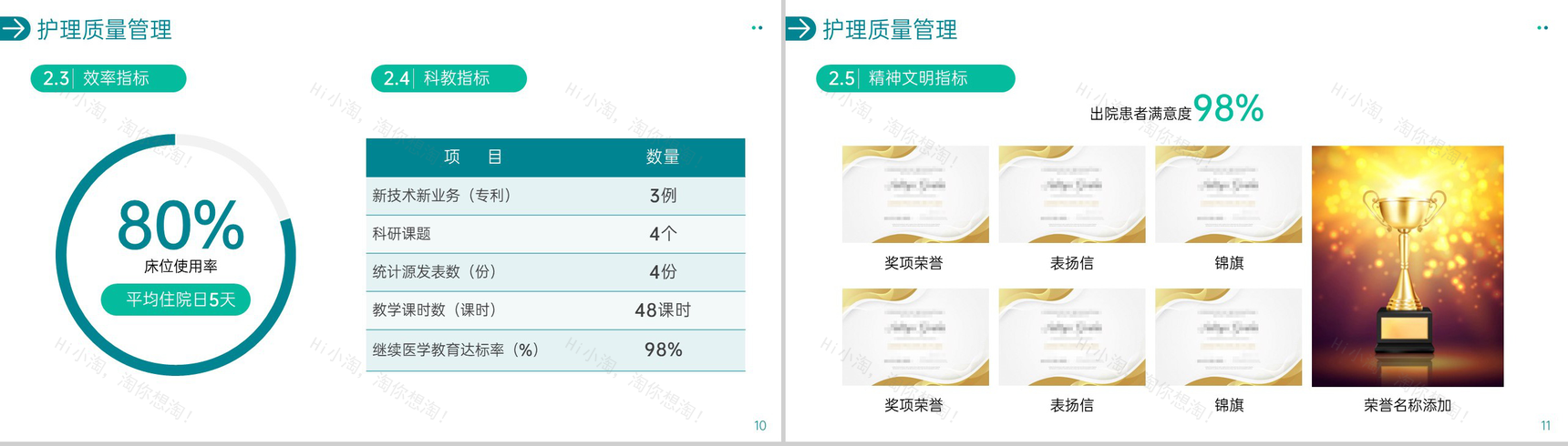 简洁绿色手术科护士医生述职报告医疗工作汇报PPT模板-6