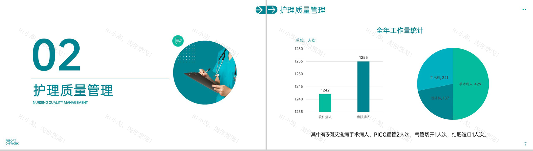 简洁绿色手术科护士医生述职报告医疗工作汇报PPT模板-4