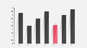 长阴影扁平化PPT柱形图模板