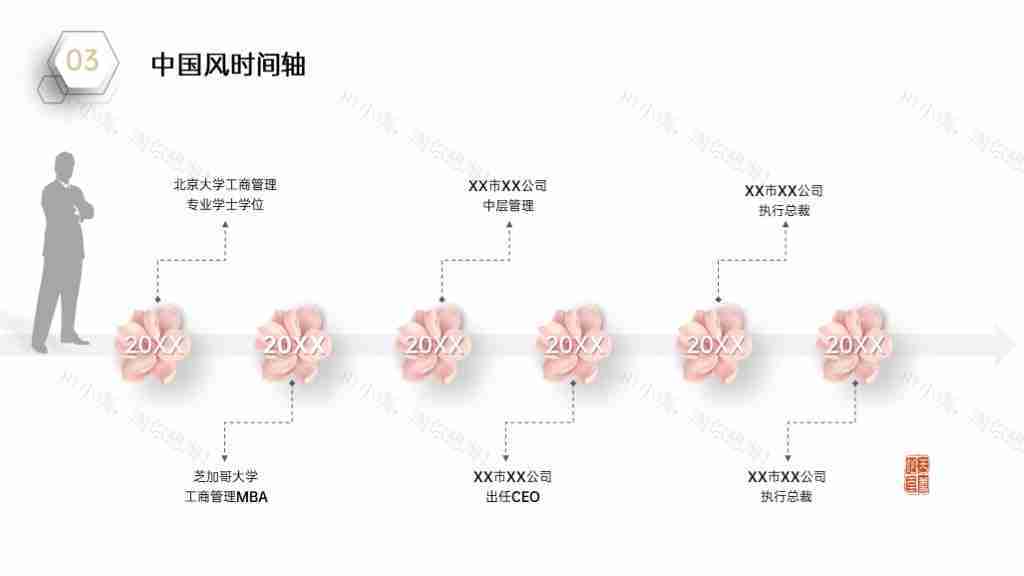 简洁企业发展时间轴企业文化PPT图表模板-64