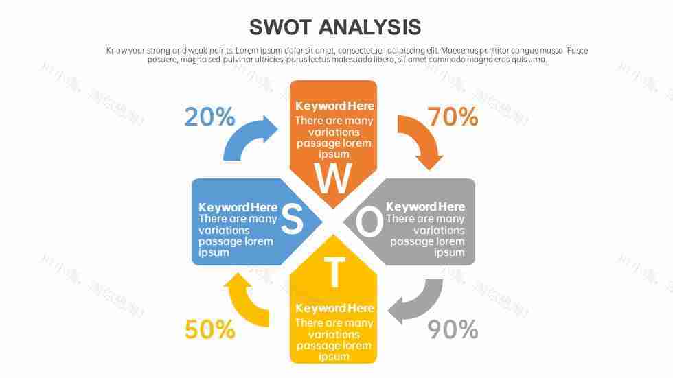 商务优质企业SWOT分析图PPT图表模板-49