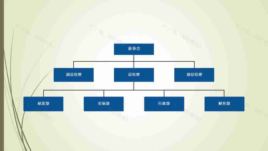 企业各部门组织结构图PPT图表-1
