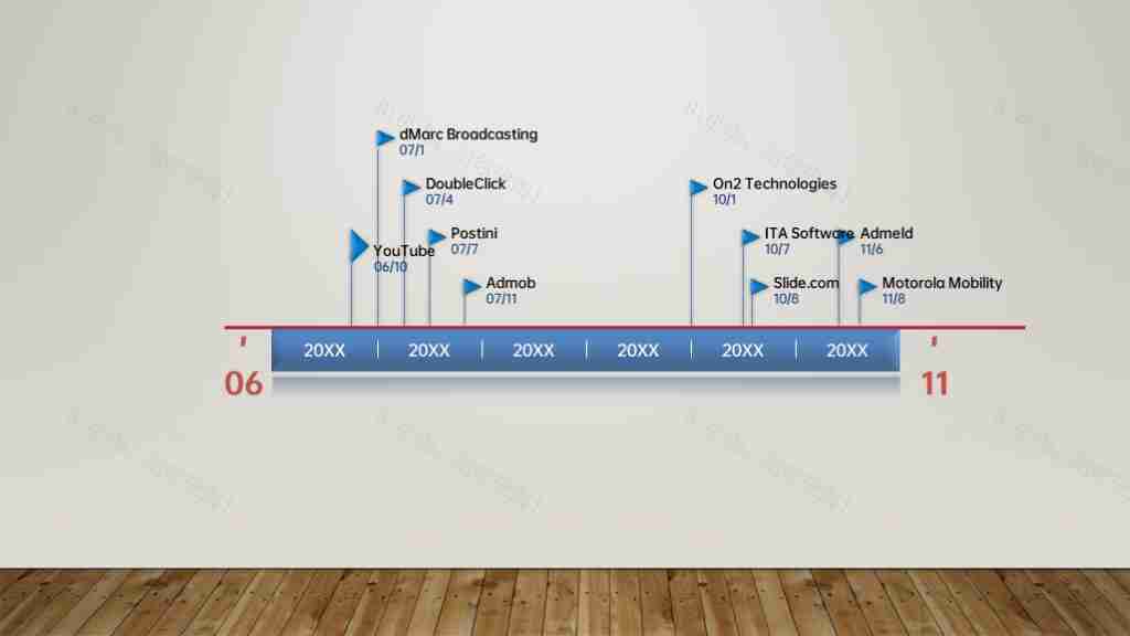 简约实用年代历程甘特图PPT图表模板-1