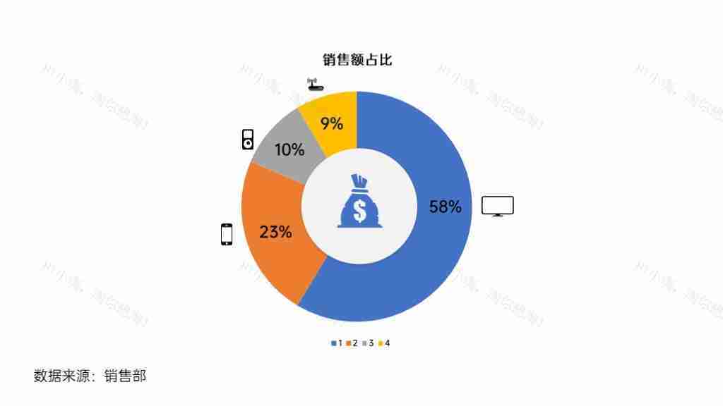 销售部销售额占比饼状图PPT模板-1