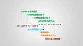 简约发展历程图时间轴PPT图表模板