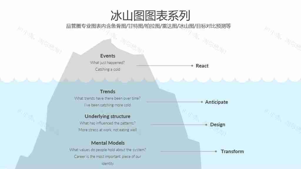 蓝色简洁目标设定对比与冰山图图表合集PPT图表模板-11