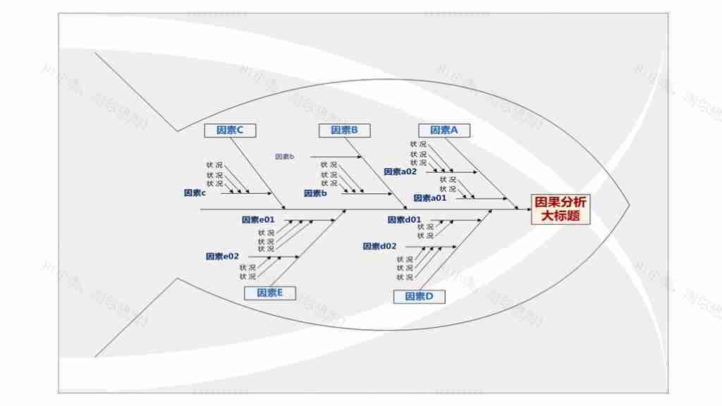 鱼骨图因果关系分析PPT图表-1
