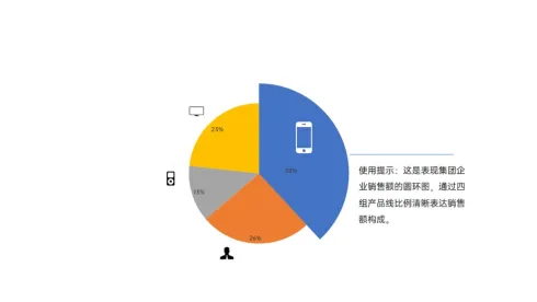 集团企业销售额完成情况饼状图PPT模板