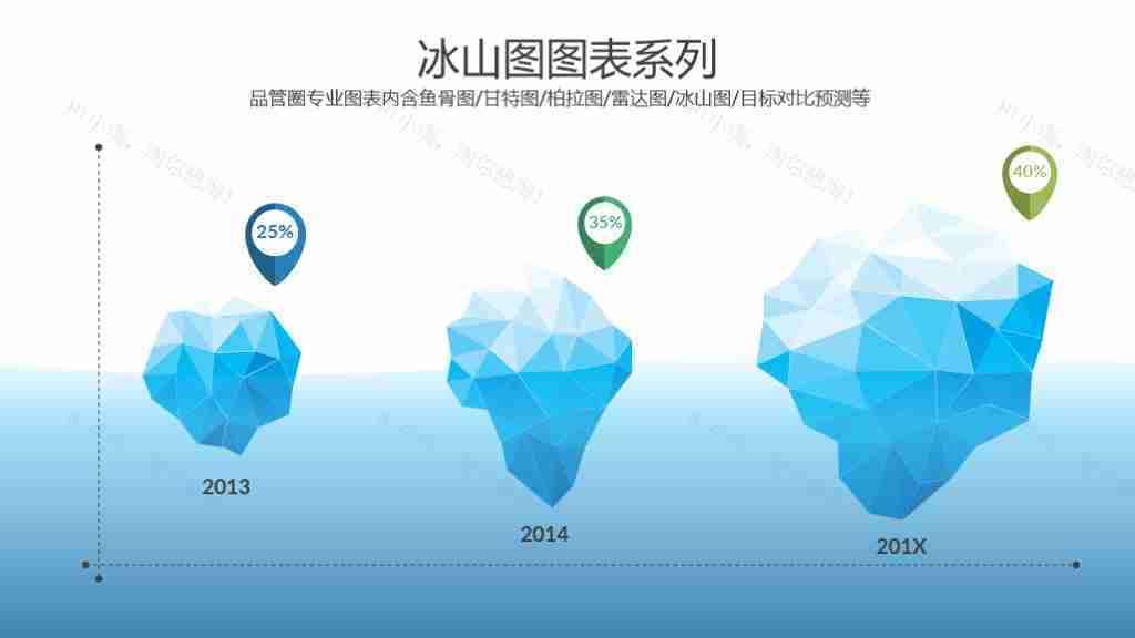 蓝色简洁目标设定对比与冰山图图表合集PPT图表模板-16