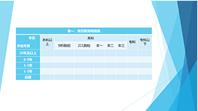 蓝色简约薪资表PPT图表模板