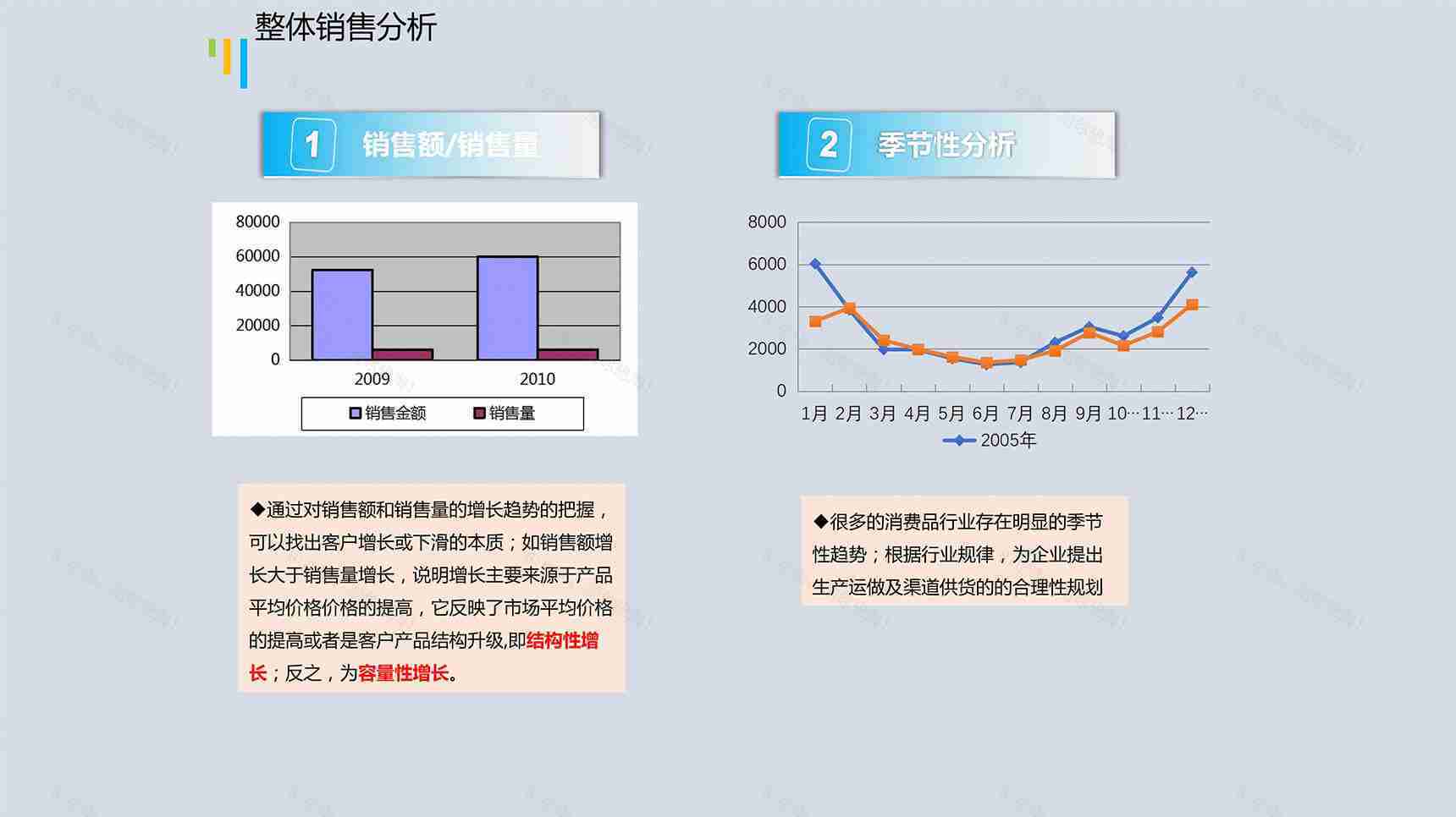 整体销售分析PPT图表模板-1