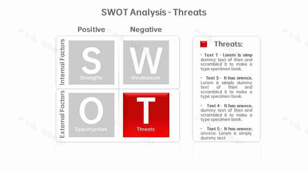 时尚创意项目SWOT分析图PPT图表模板-6
