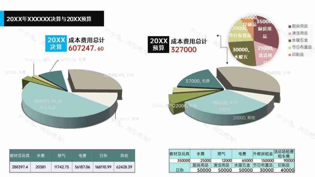 时尚简约饼图企业年度预算数据分析PPT图表模板-6