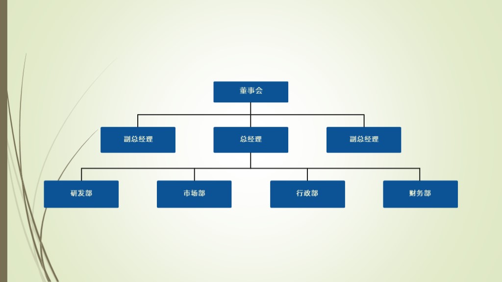 企业各部门组织结构图PPT图表