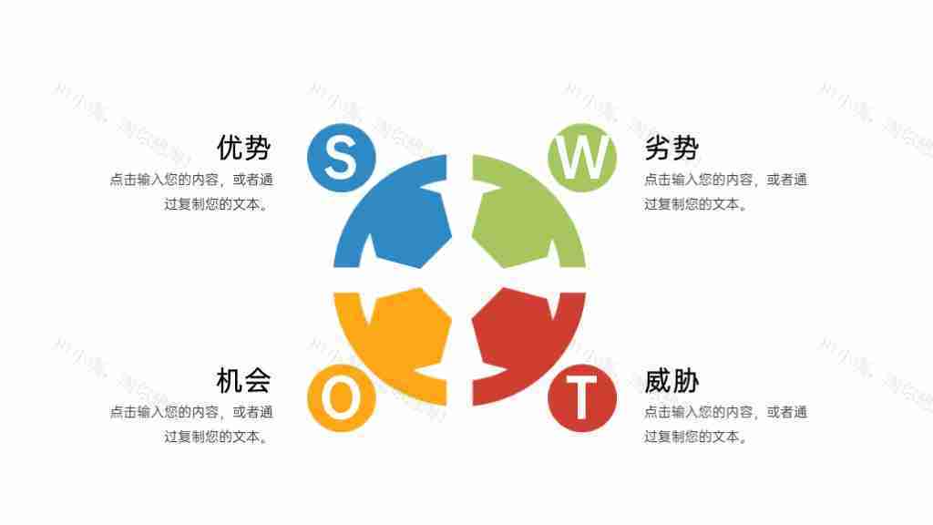 SWOT项目分析优势劣势机会威胁PPT图表模板-1