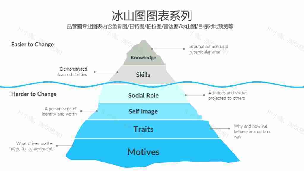 蓝色简洁目标设定对比与冰山图图表合集PPT图表模板-14