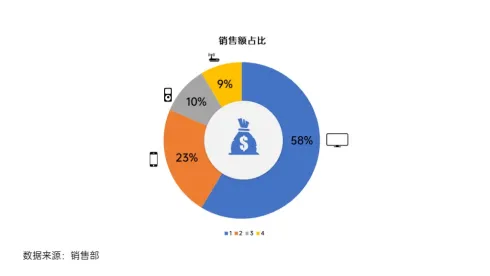 销售部销售额占比饼状图PPT模板