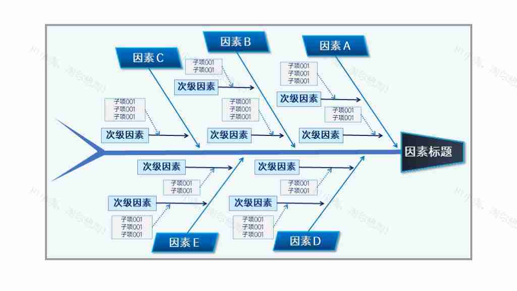 蓝色商务鱼骨图结构说明PPT图表模板-1