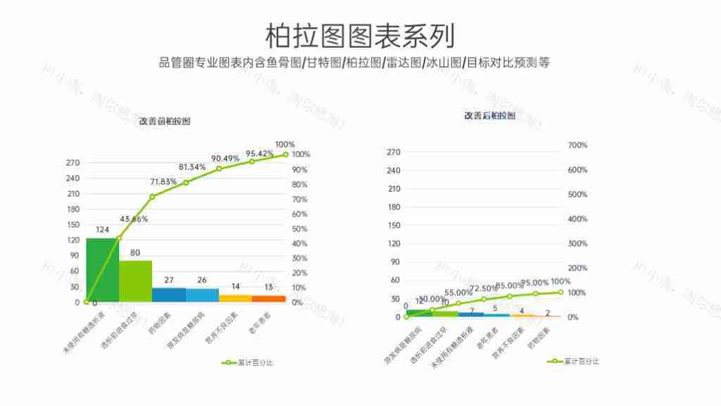 商务简洁企业雷达图项目情况分析PPT图表模板-3