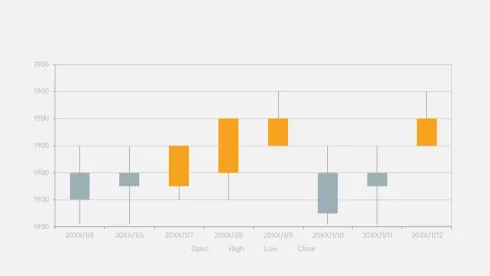每日项目完成数量总结甘特图PPT模板