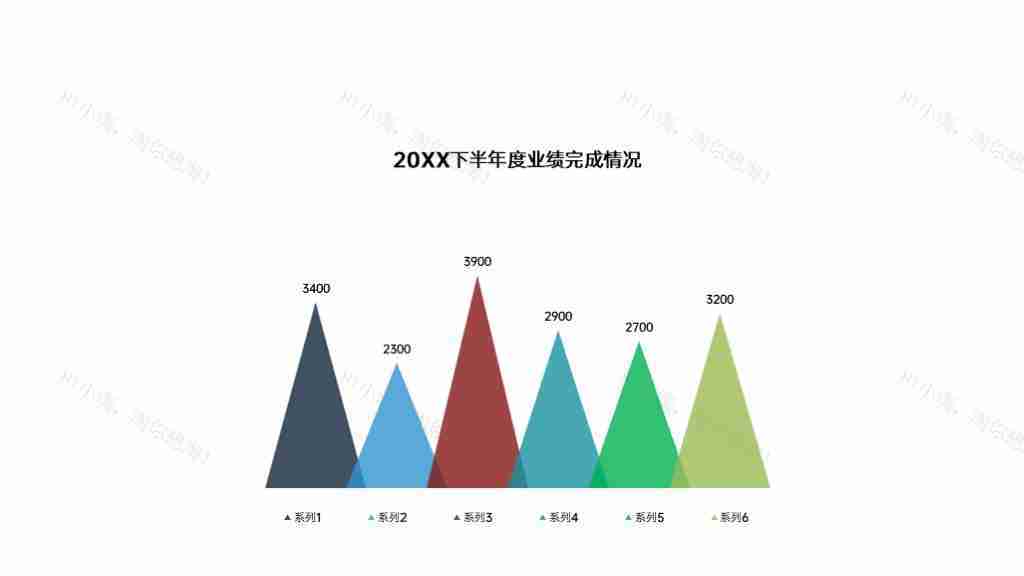 20XX下半年度业绩完成情况柱状图PPT模板-1