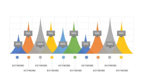 简约三角柱状图PPT图表