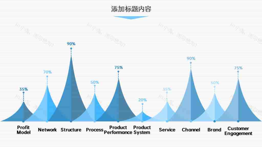 蓝色简约企业数据分析统计图表合集PPT图表模板-5