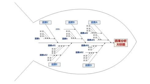 白色简洁大气鱼骨图PPT图表模板