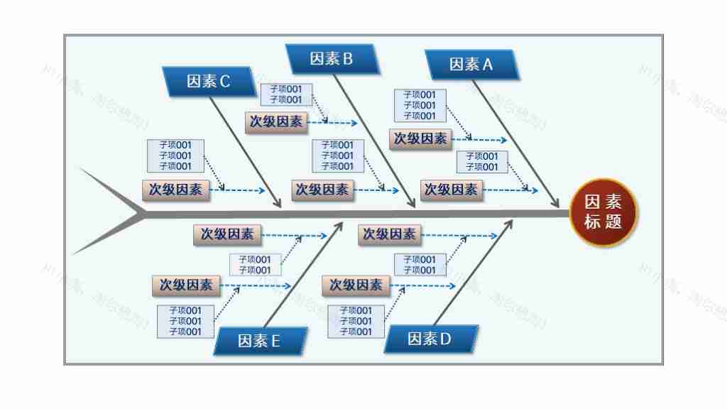大气创意商务鱼骨图结构PPT图表模板-1