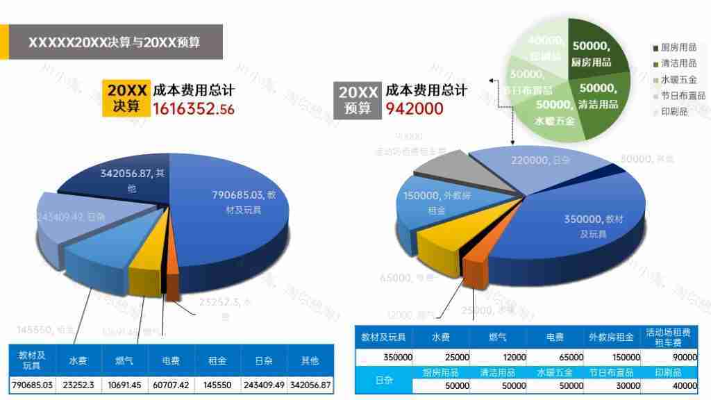 时尚简约饼图企业年度预算数据分析PPT图表模板-1