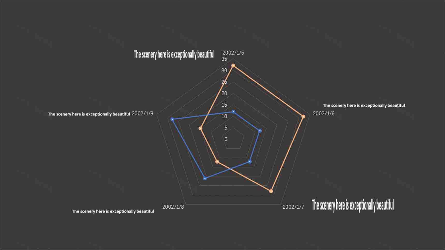 简洁实用雷达图图表PPT模板-1
