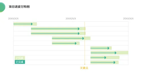 绿色清新项目展示甘特图PPT图表