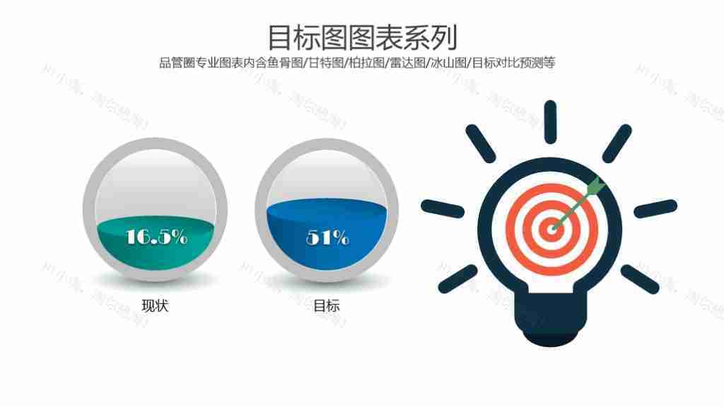 蓝色简洁目标设定对比与冰山图图表合集PPT图表模板-6