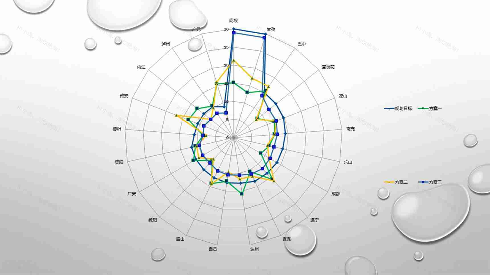 白色简约折线网状雷达图PPT图表-1