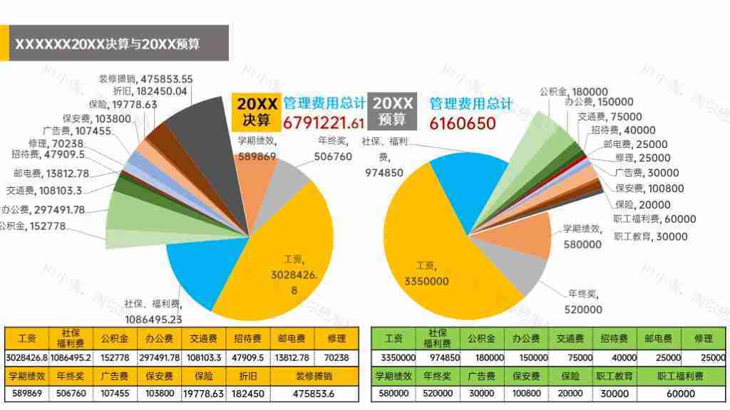 时尚简约饼图企业年度预算数据分析PPT图表模板-3
