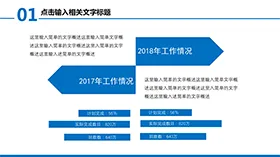 年度工作情况对比时间轴PPT图表