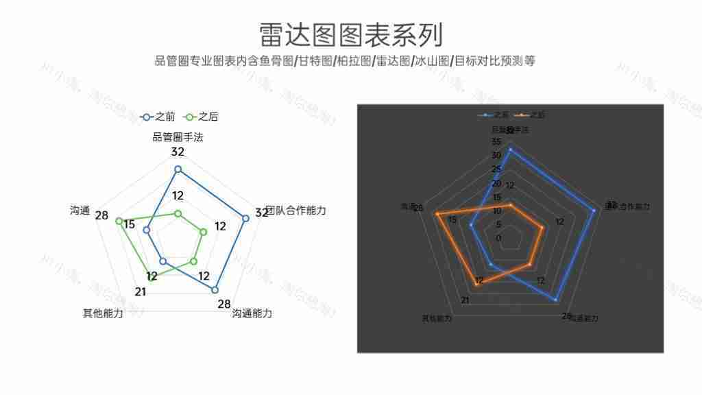 商务简洁企业雷达图项目情况分析PPT图表模板-2