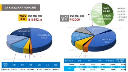 时尚简约饼图企业年度预算数据分析PPT图表模板