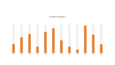 全年度每月某数据统计柱状图PPT图表